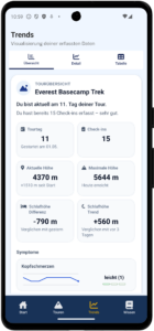 HAMIX - Trends-Overview