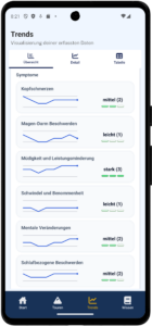 HAMIX - Trends-Overview