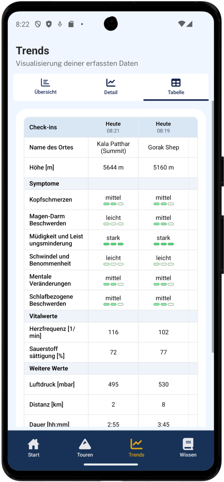 HAMIX - Trends-Table